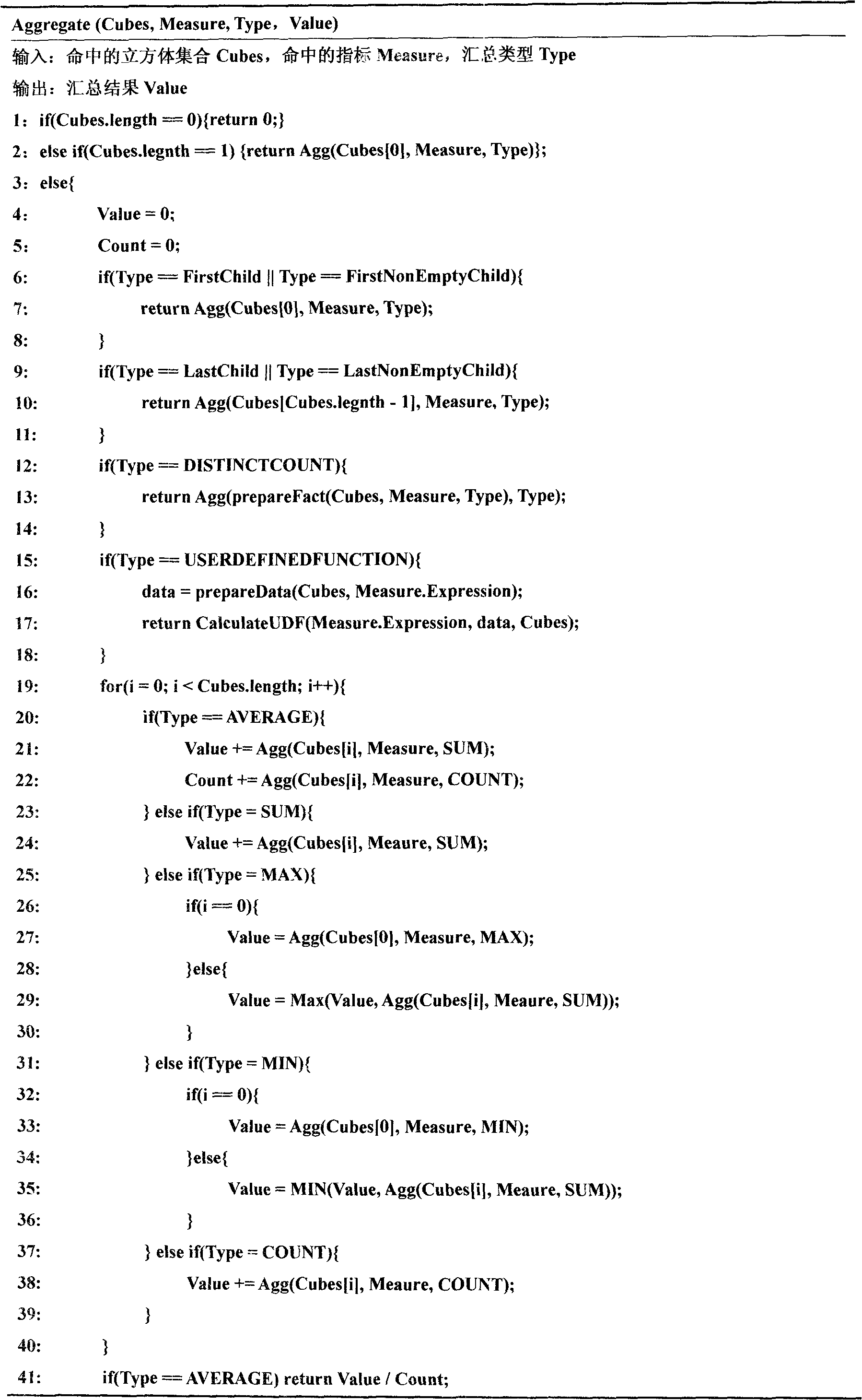 Multi-dimensional data cube increment aggregation and query optimization method