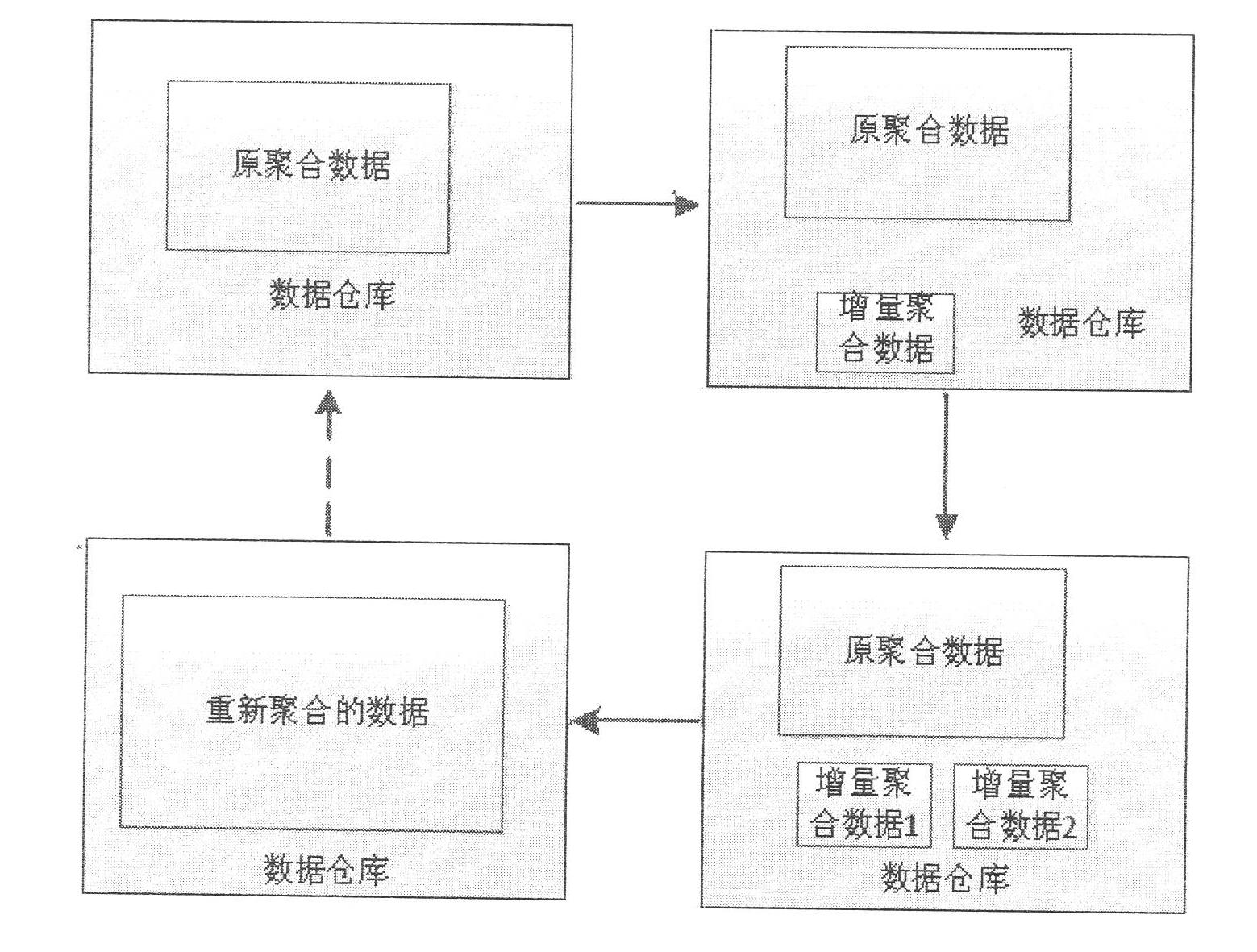 Multi-dimensional data cube increment aggregation and query optimization method