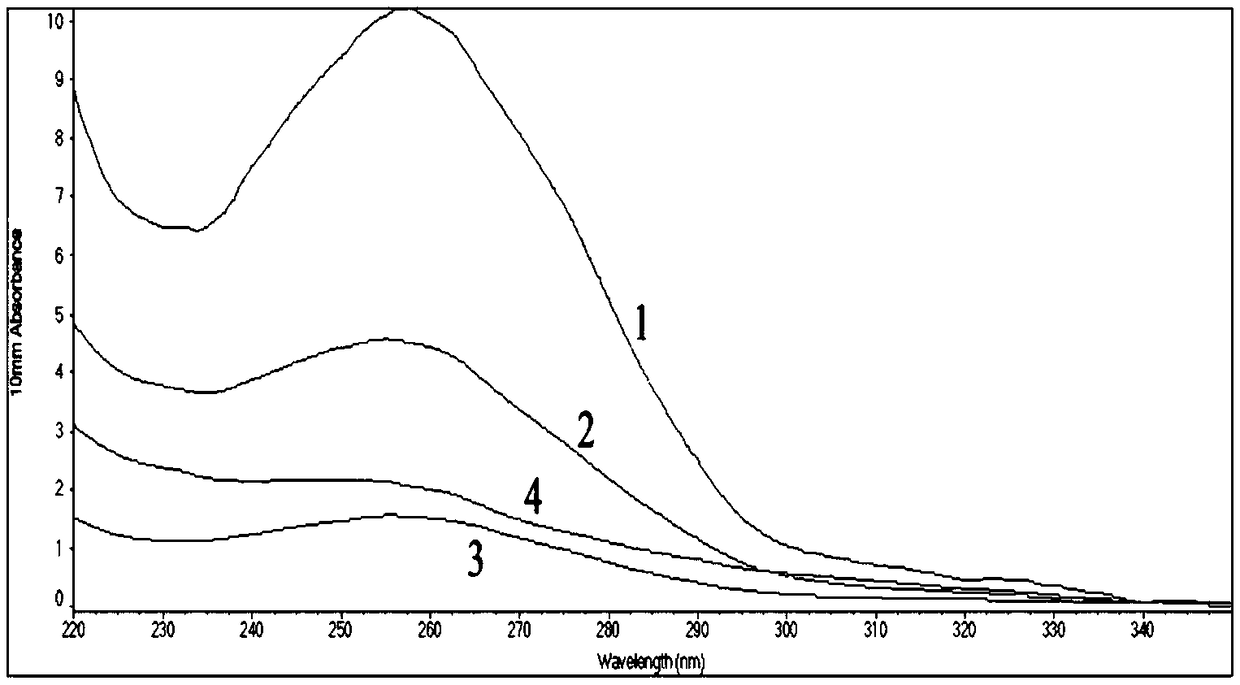 Method for extracting agilawood high-quality DNA