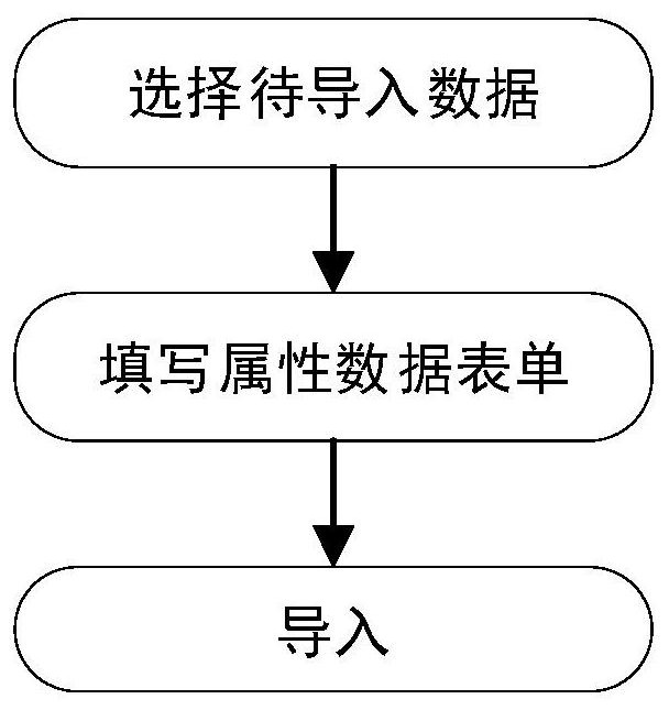 Oil and gas pipeline safety monitoring method, system and software memory based on UAV line patrol