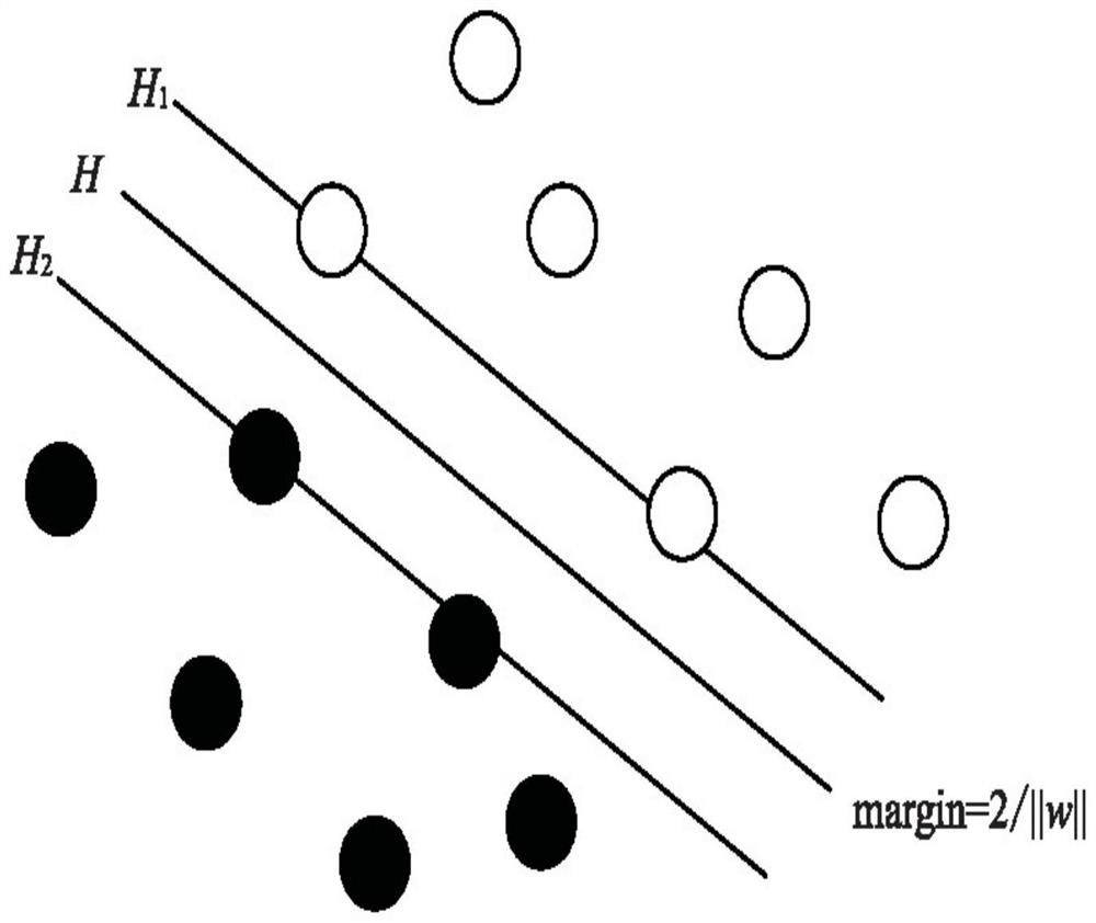 Relay storage life prediction method based on AMFO algorithm and SVM algorithm