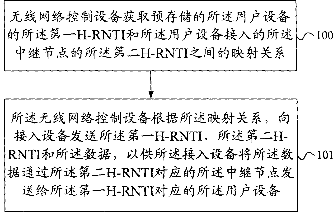 Data transmission method and system