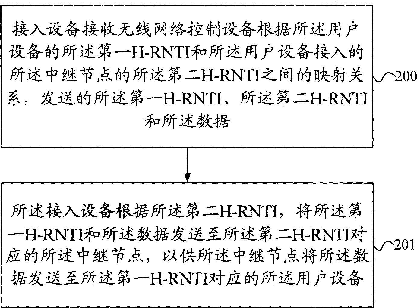 Data transmission method and system