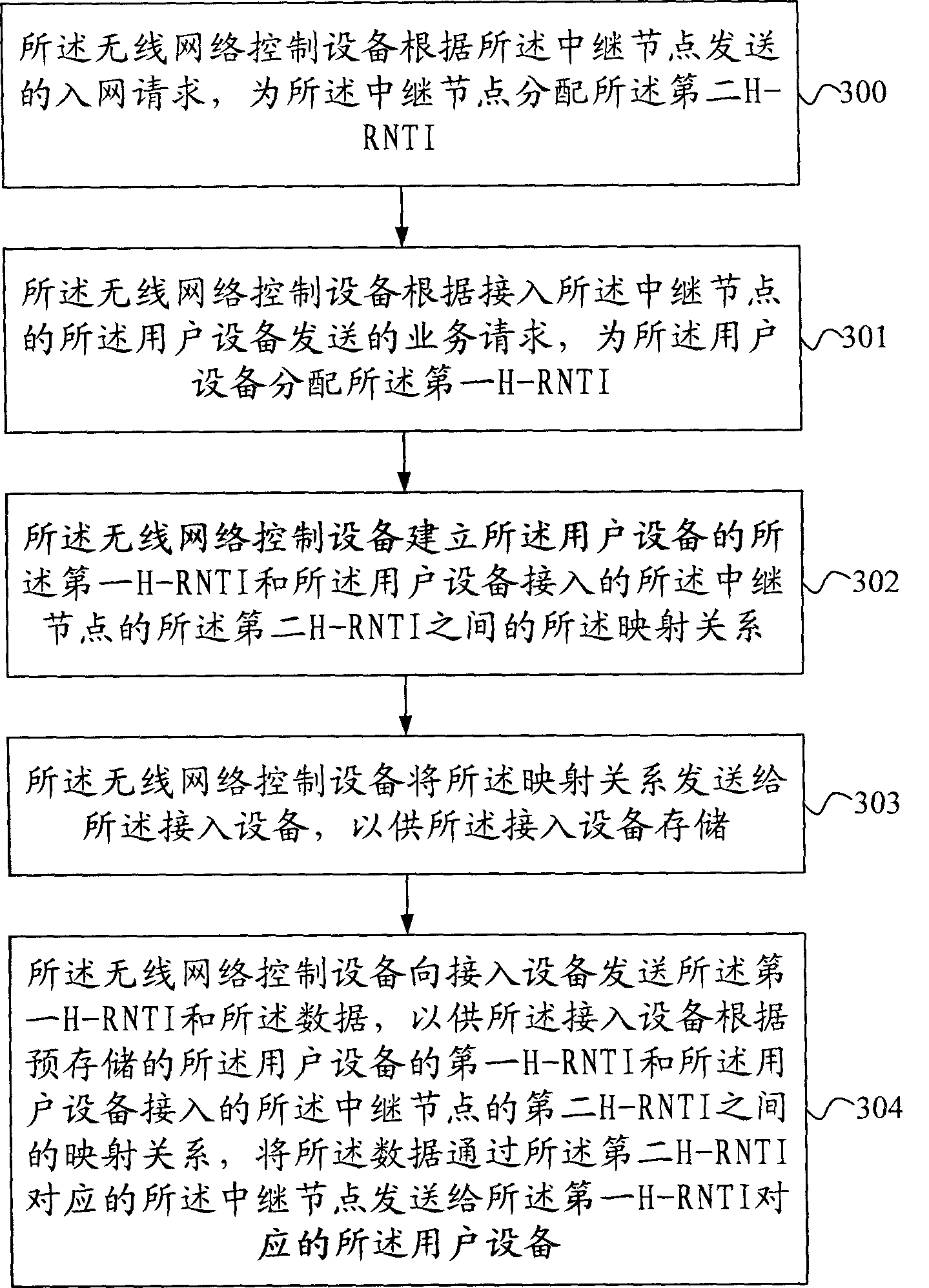 Data transmission method and system