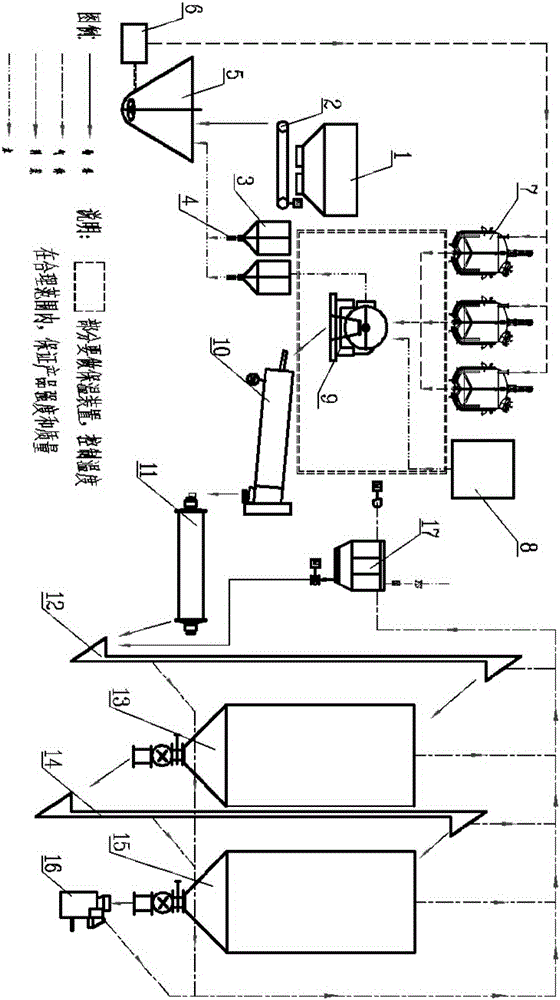 Alpha-high strength gypsum production system and application thereof