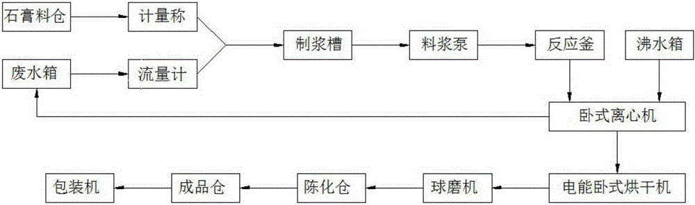 Alpha-high strength gypsum production system and application thereof