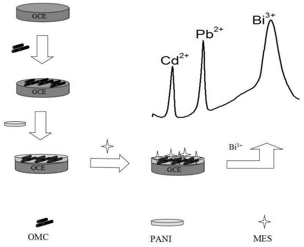 Electrochemical sensor for detecting heavy metals and preparation method and application thereof