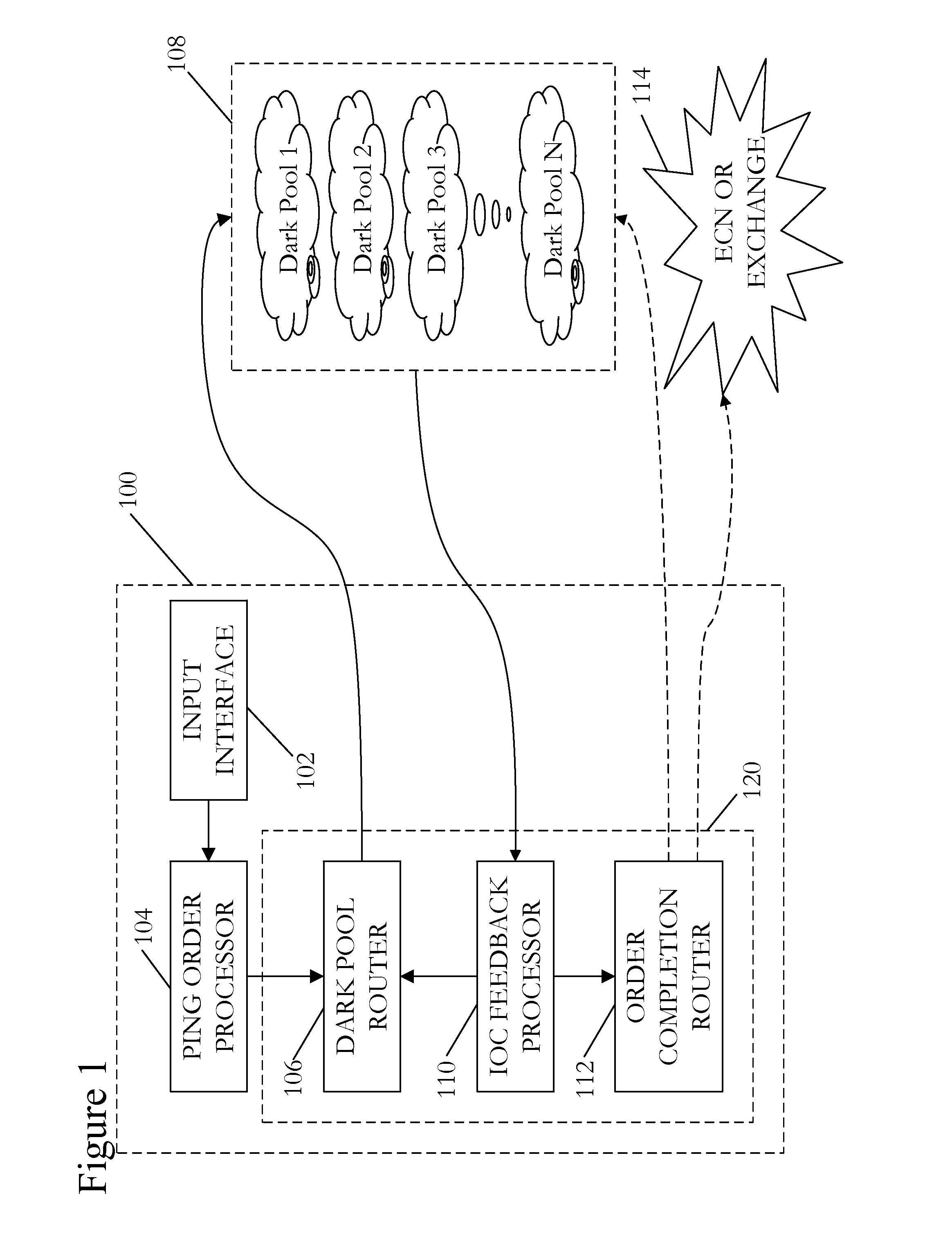 Order routing system and method incorporating dark pools