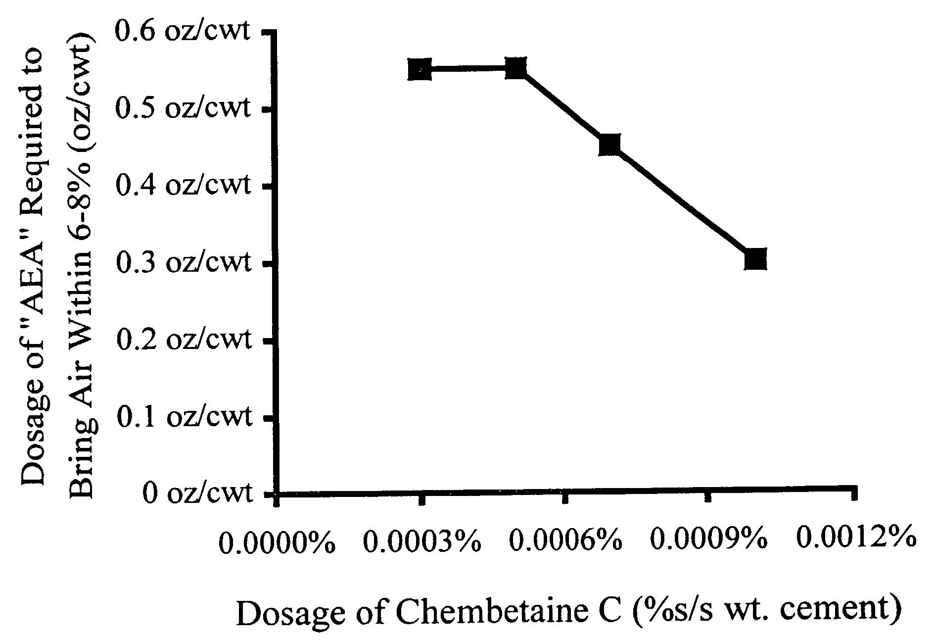 Air management in cementitious mixtures having plasticizer and a clay-activity modifying agent