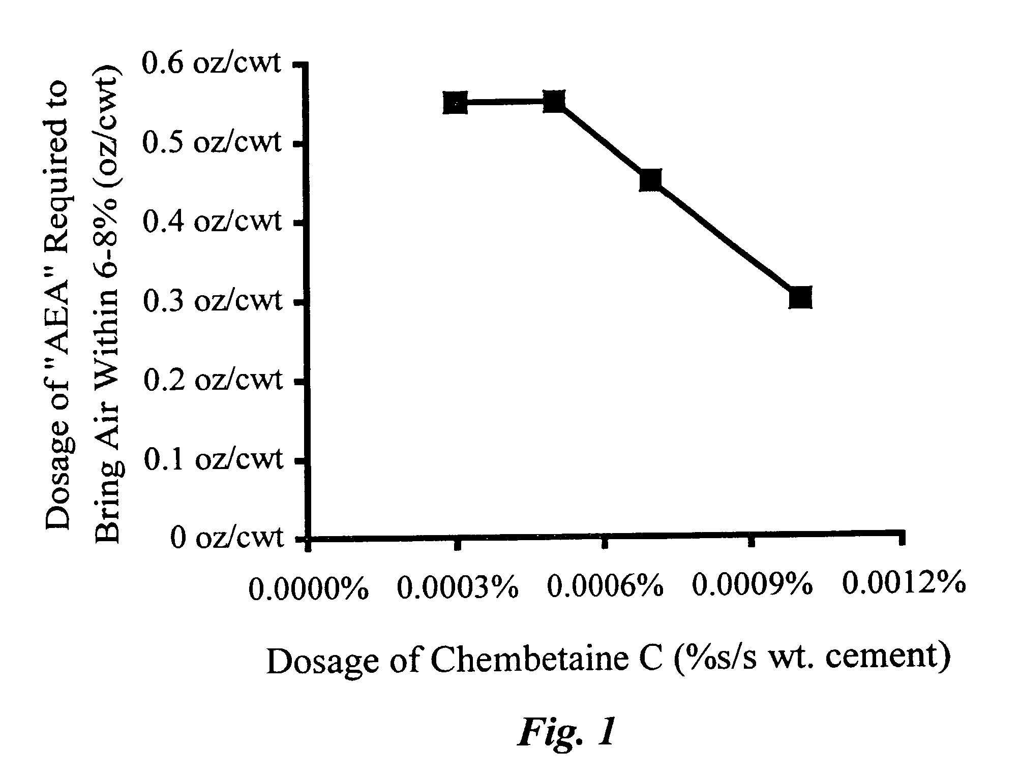 Air management in cementitious mixtures having plasticizer and a clay-activity modifying agent