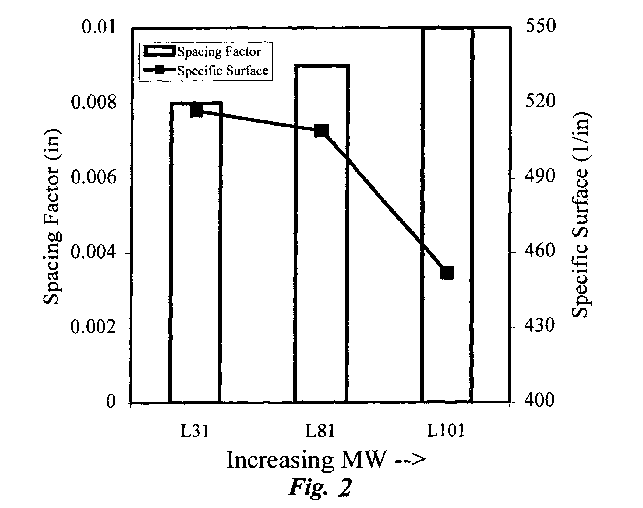 Air management in cementitious mixtures having plasticizer and a clay-activity modifying agent