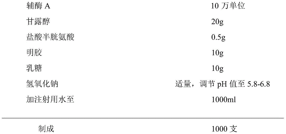 A kind of freeze-dried preparation of coenzyme A and preparation method thereof