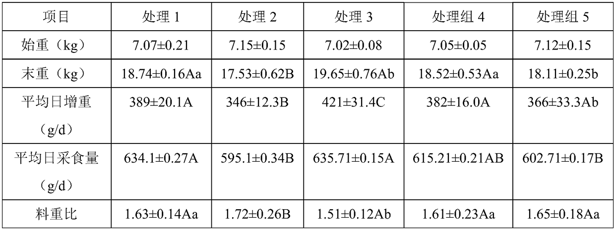 Feed additive for relieving immune stress of piglets, preparation method thereof and application thereof