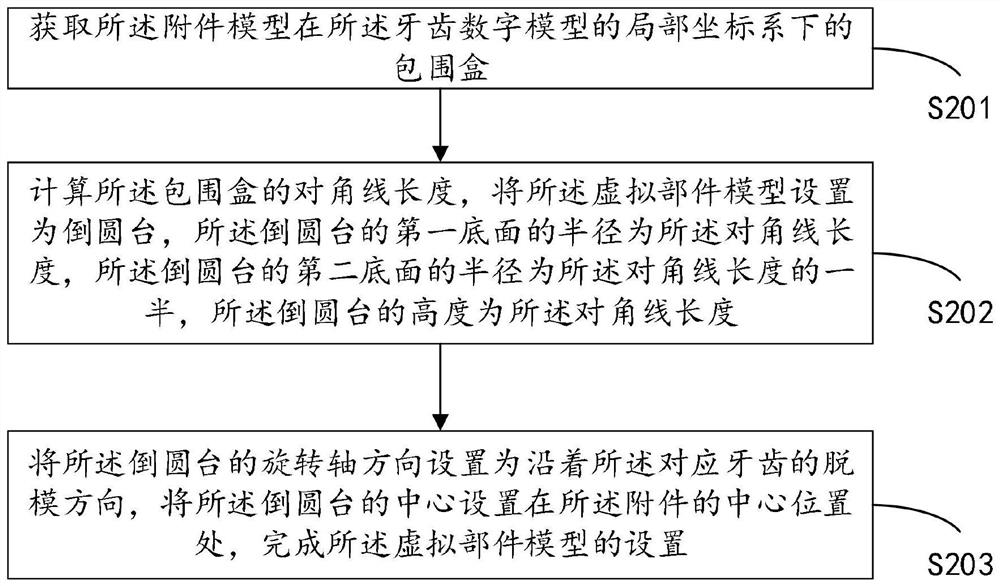 Accessory avoiding method and device for filling undercut of tooth digital model, medium and equipment