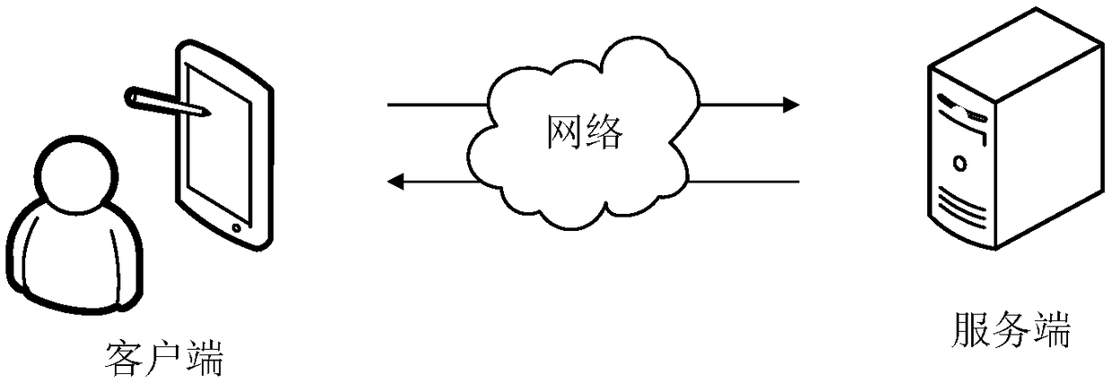 Data control method and device, computer device and storage medium