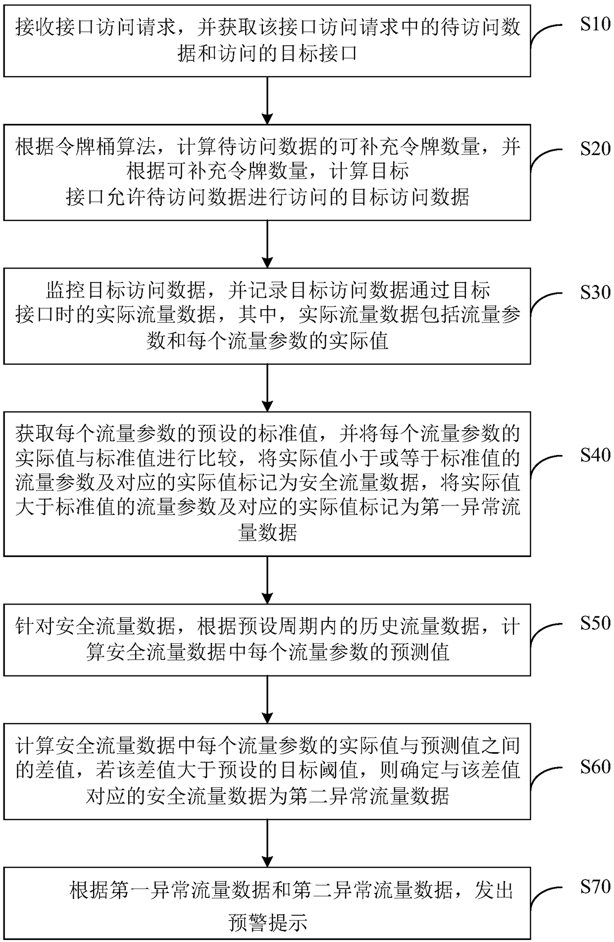 Data control method and device, computer device and storage medium