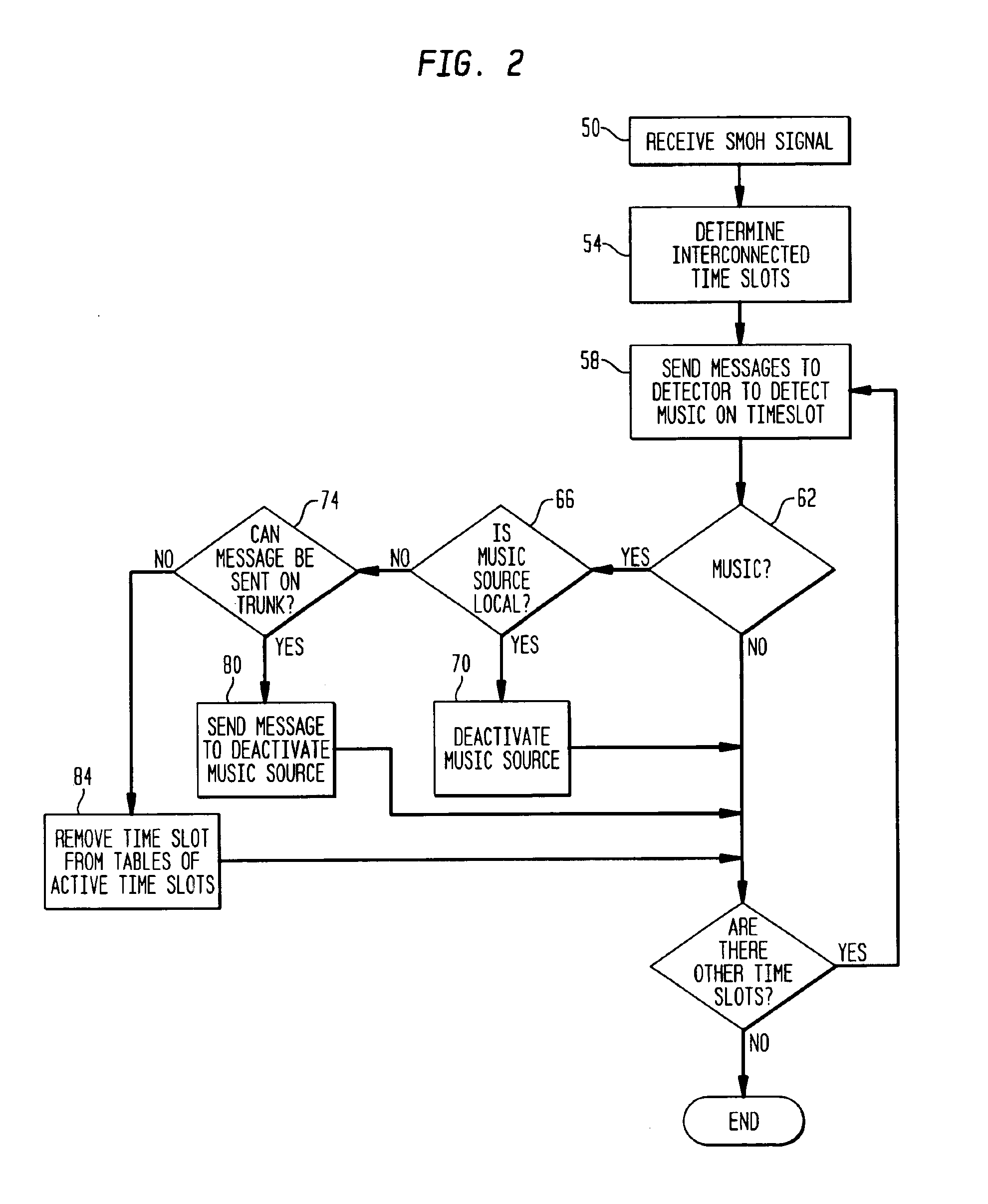 Method and apparatus for suppressing music on hold