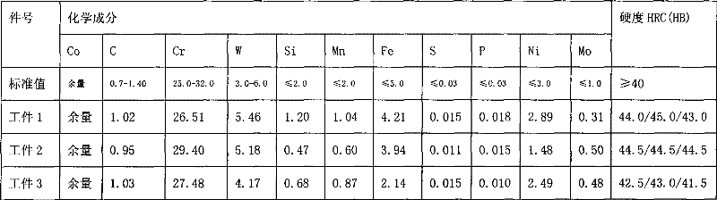 Overlaying welding method of large area carbide alloy of workpiece wear layer