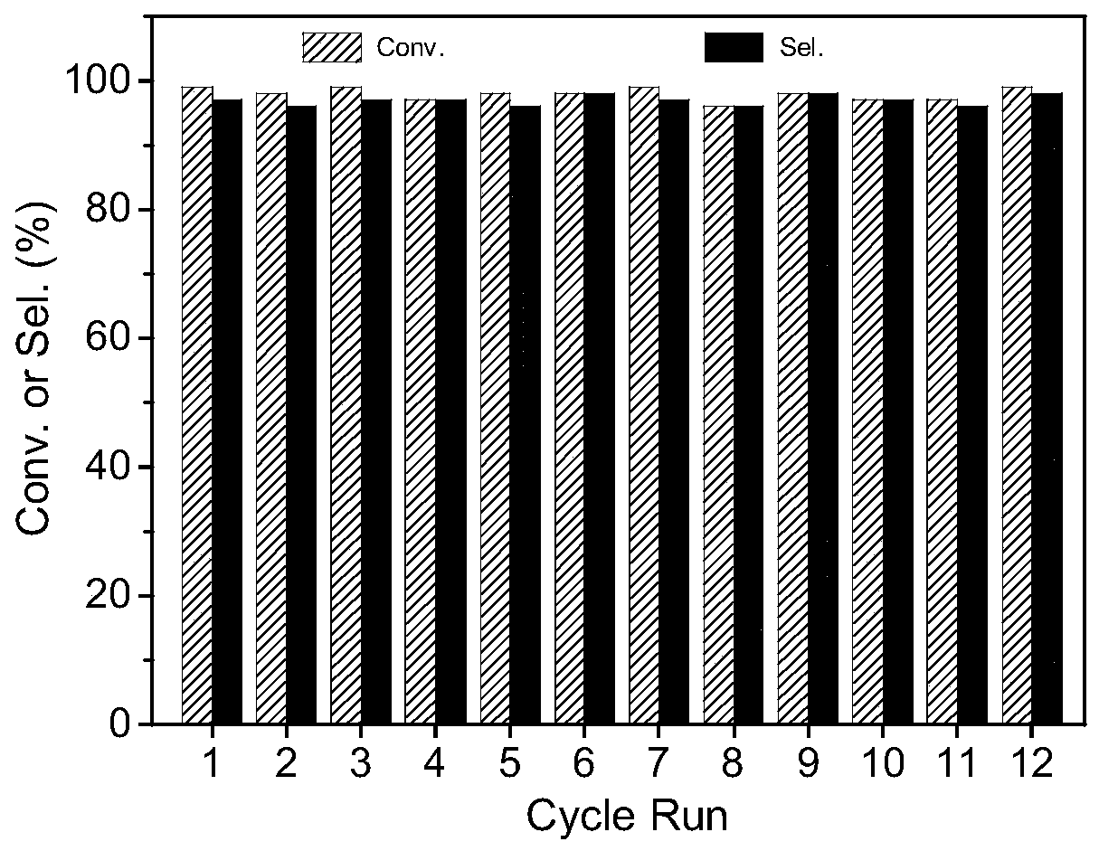 Highly-dispersed supported catalyst, and preparation method and application thereof