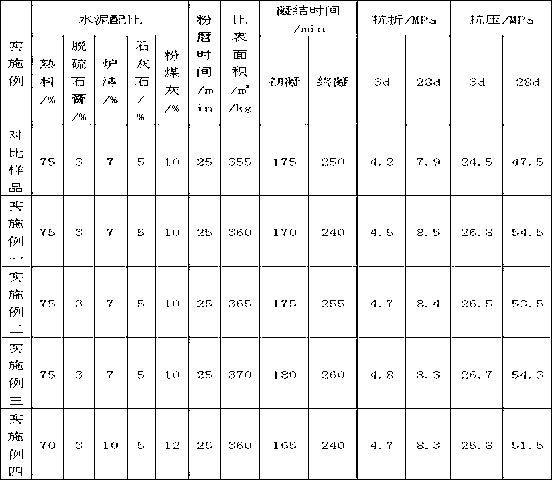 Liquid compound reinforced type cement grinding aid and preparation method thereof