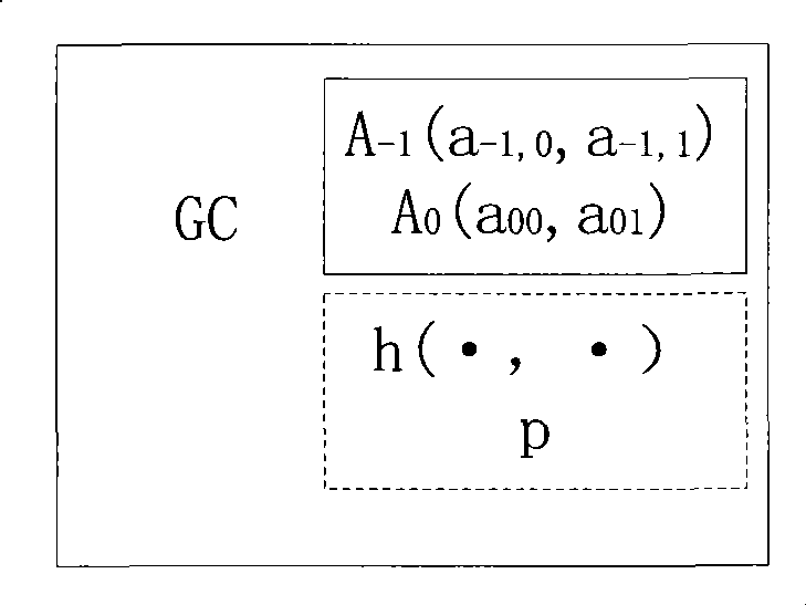 Group key management method base spherical surface in N dimension