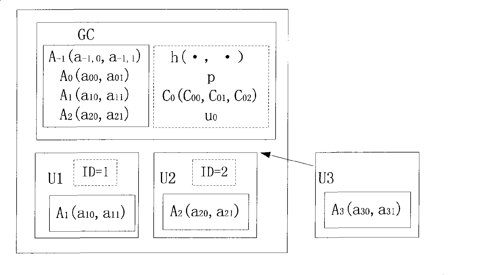 Group key management method base spherical surface in N dimension