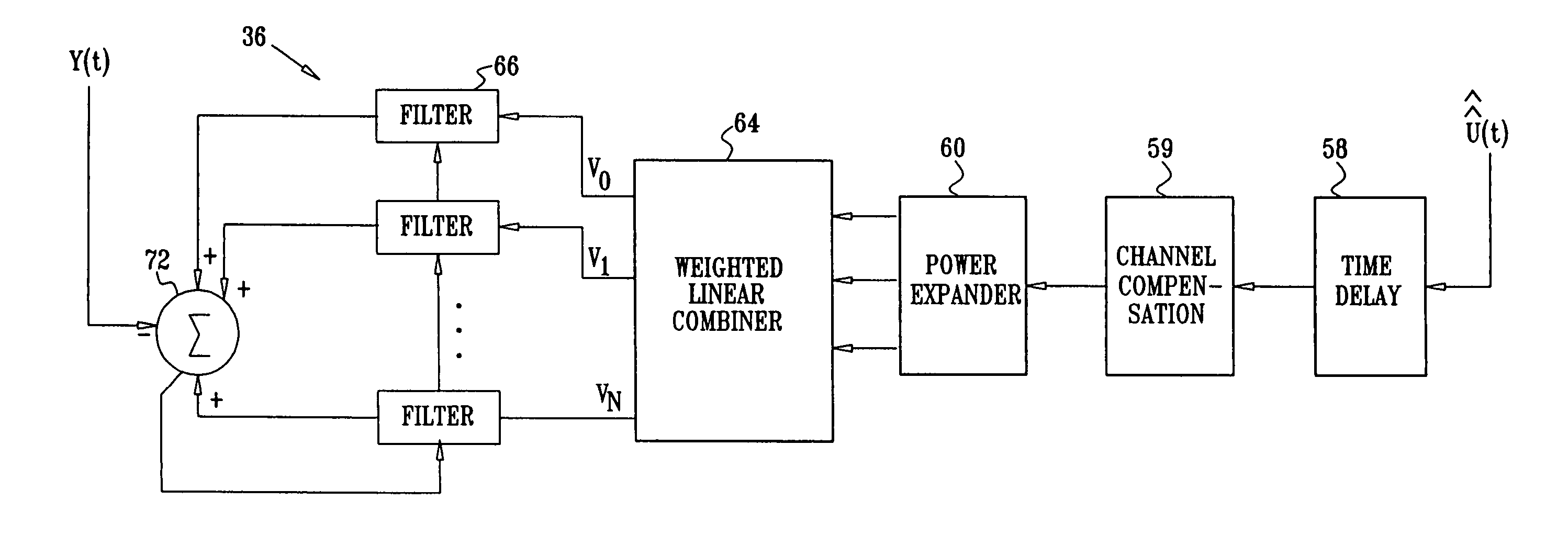 Amplifier linearization using non-linear predistortion