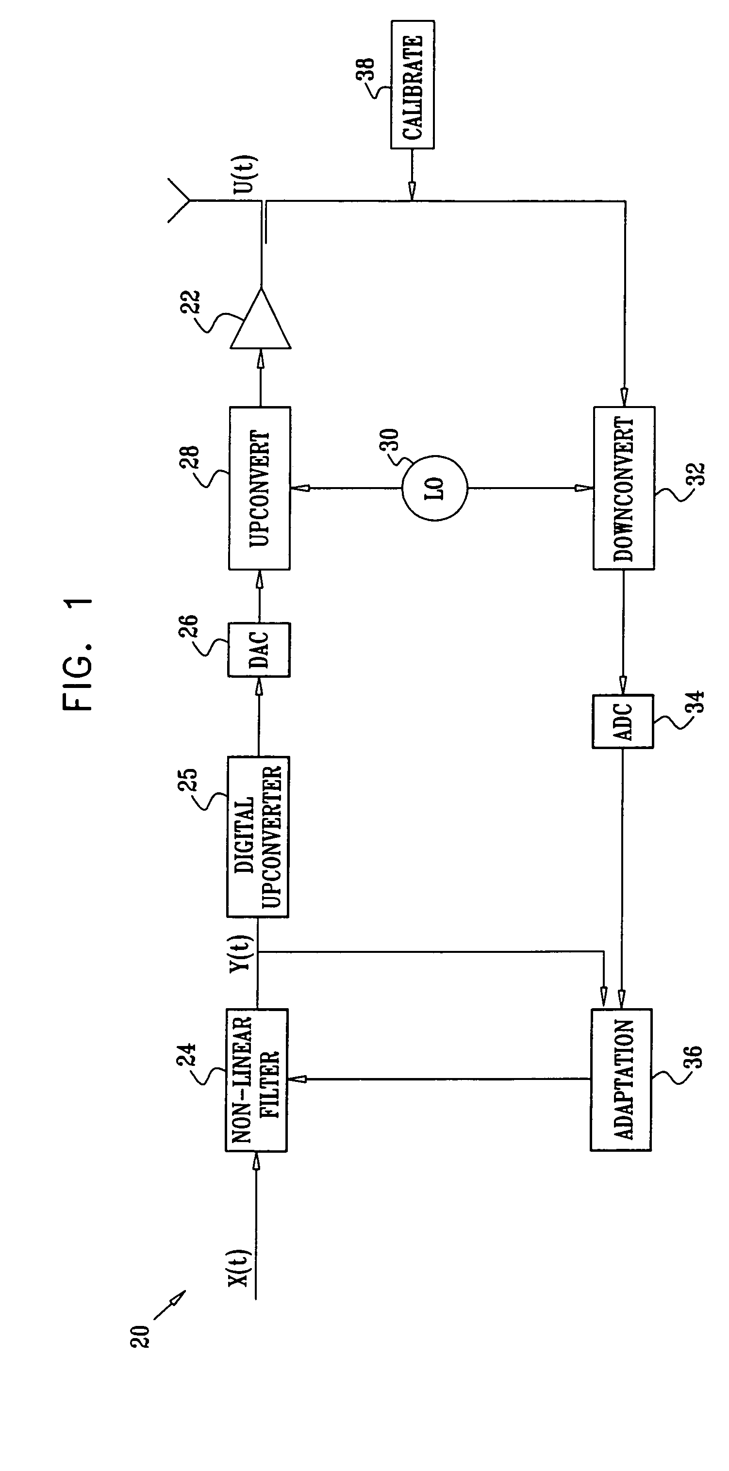 Amplifier linearization using non-linear predistortion