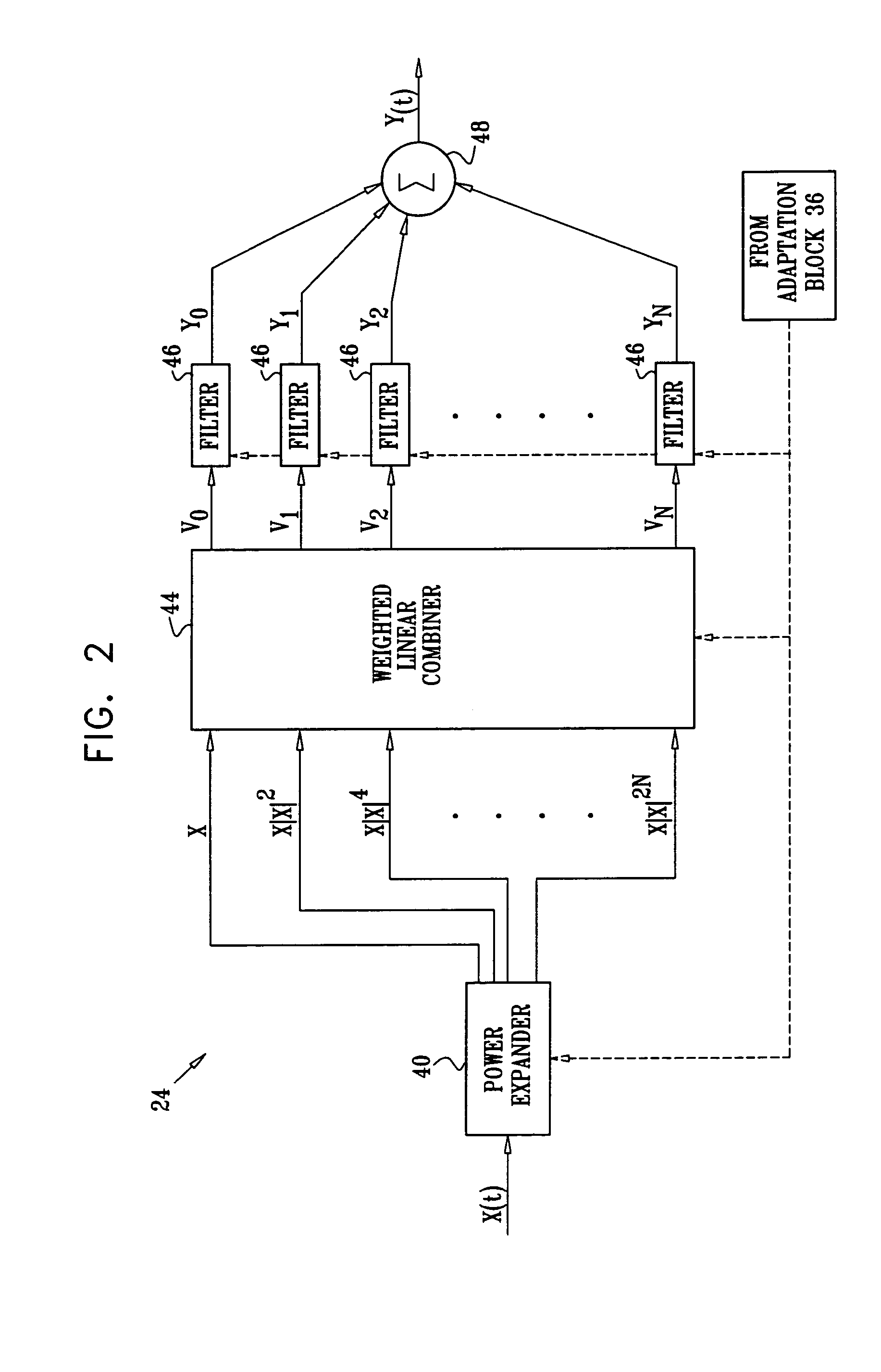 Amplifier linearization using non-linear predistortion