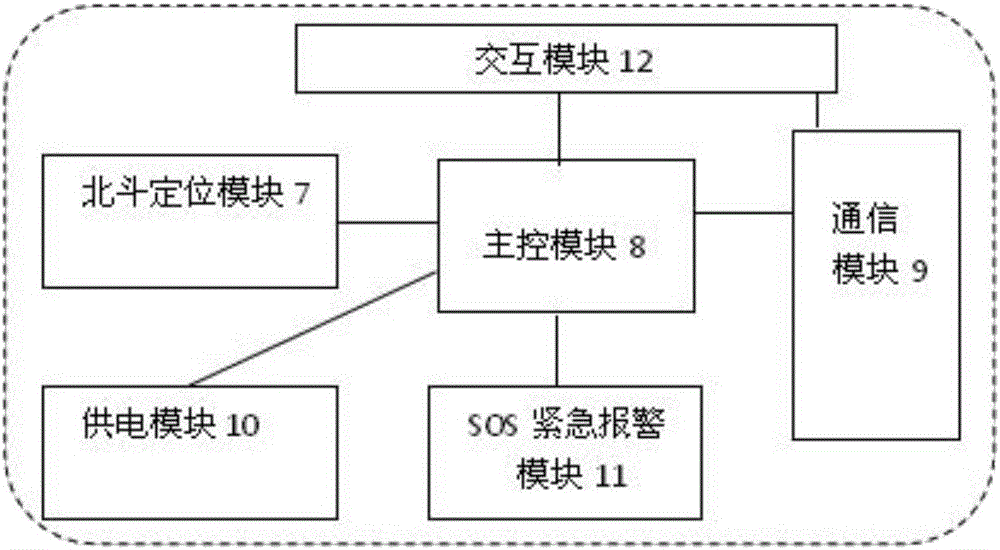 Beidou city wide vehicle-free carriage acceptance logistics platform