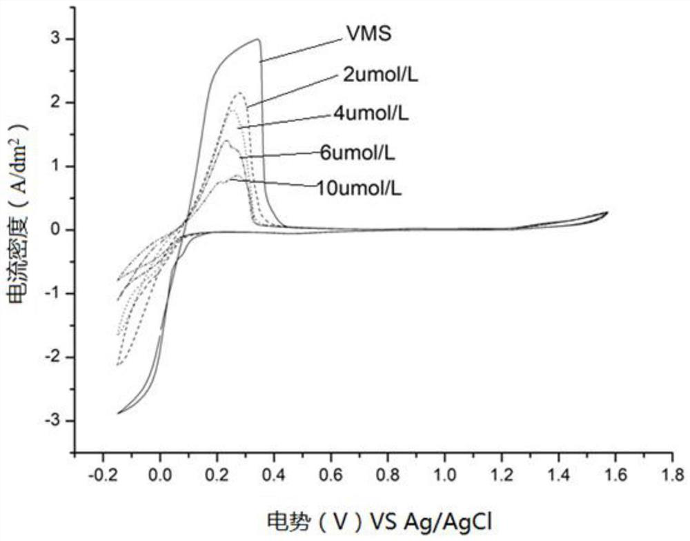 Fluorine-containing diketopyrrolopyrrole quaternary ammonium salt compound and its preparation method and application