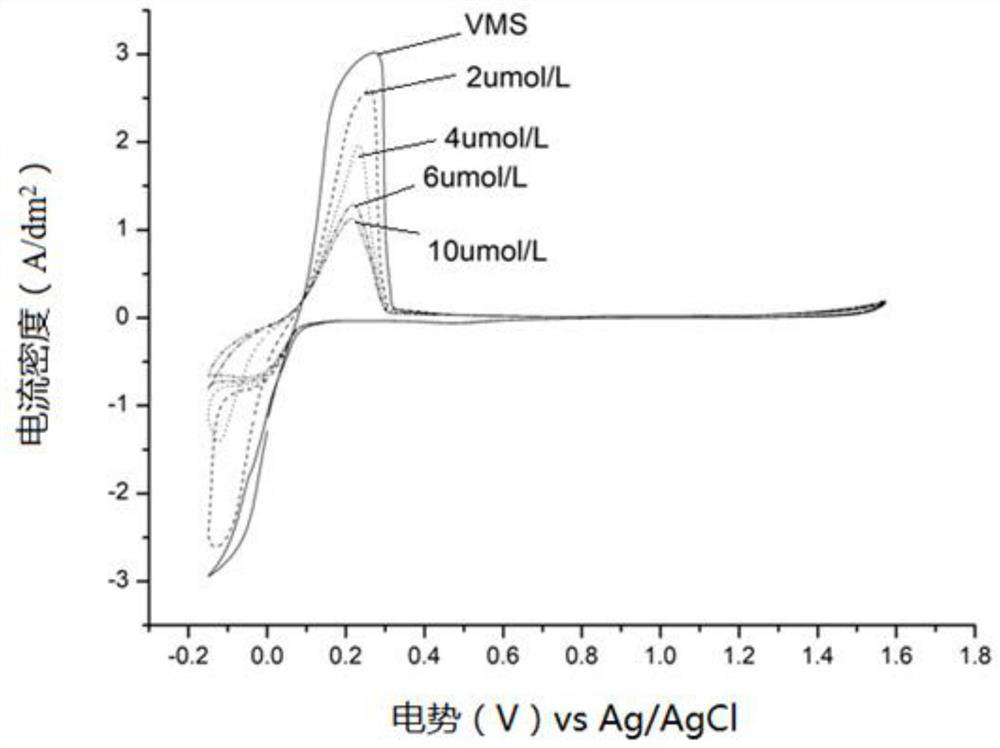 Fluorine-containing diketopyrrolopyrrole quaternary ammonium salt compound and its preparation method and application