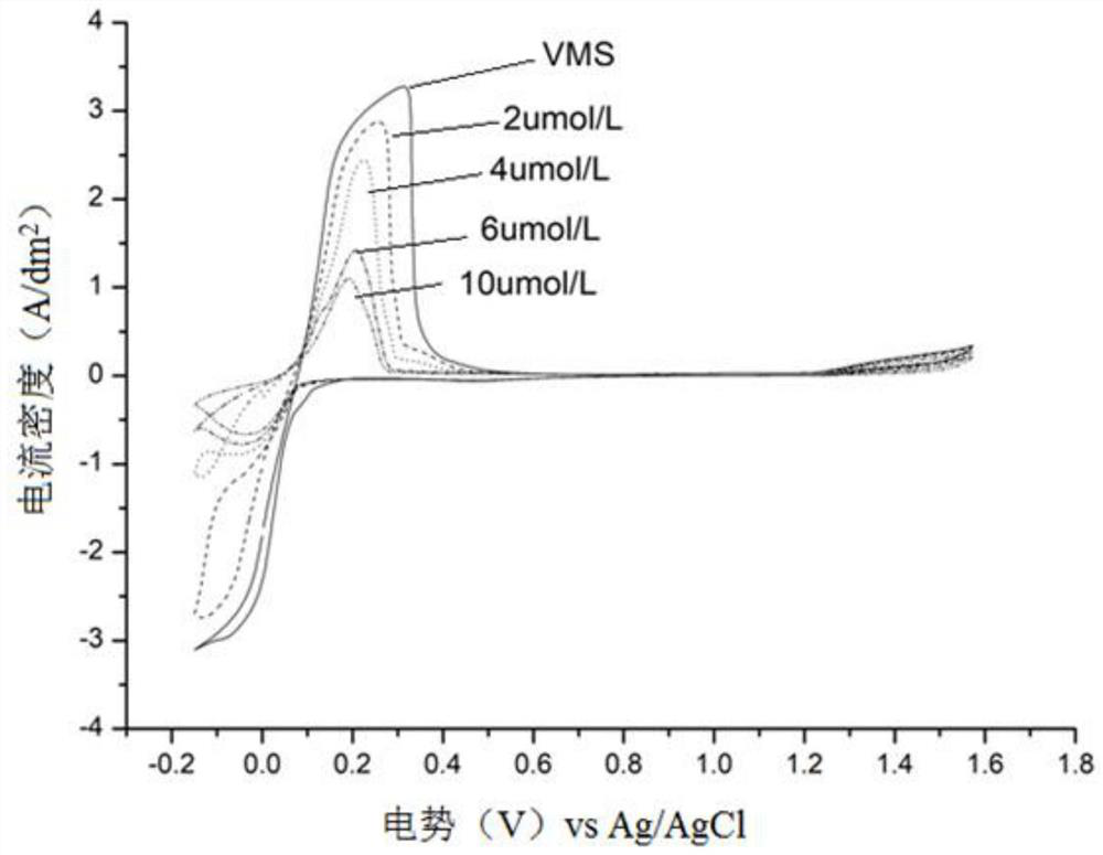 Fluorine-containing diketopyrrolopyrrole quaternary ammonium salt compound and its preparation method and application