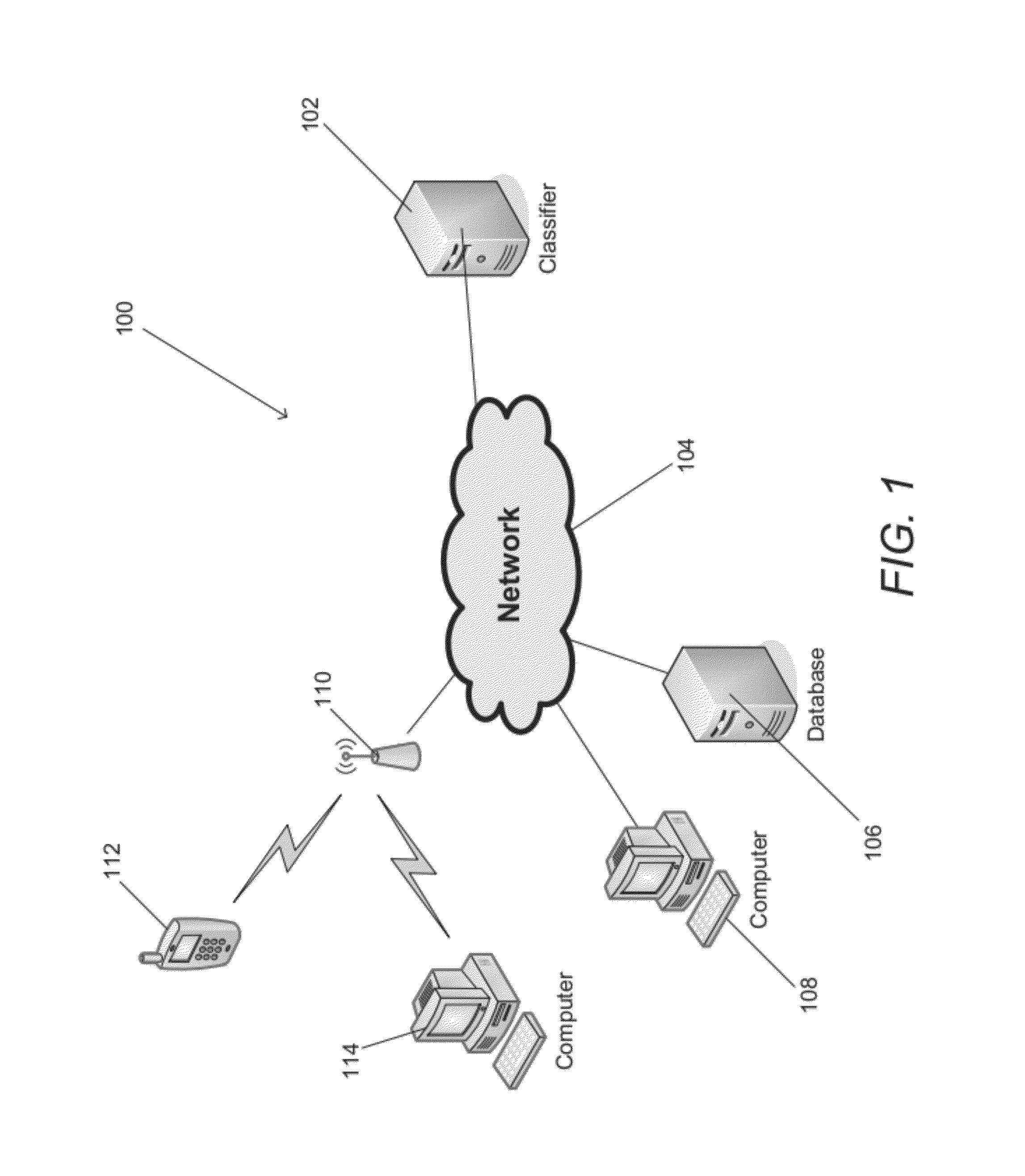 Short message age classification