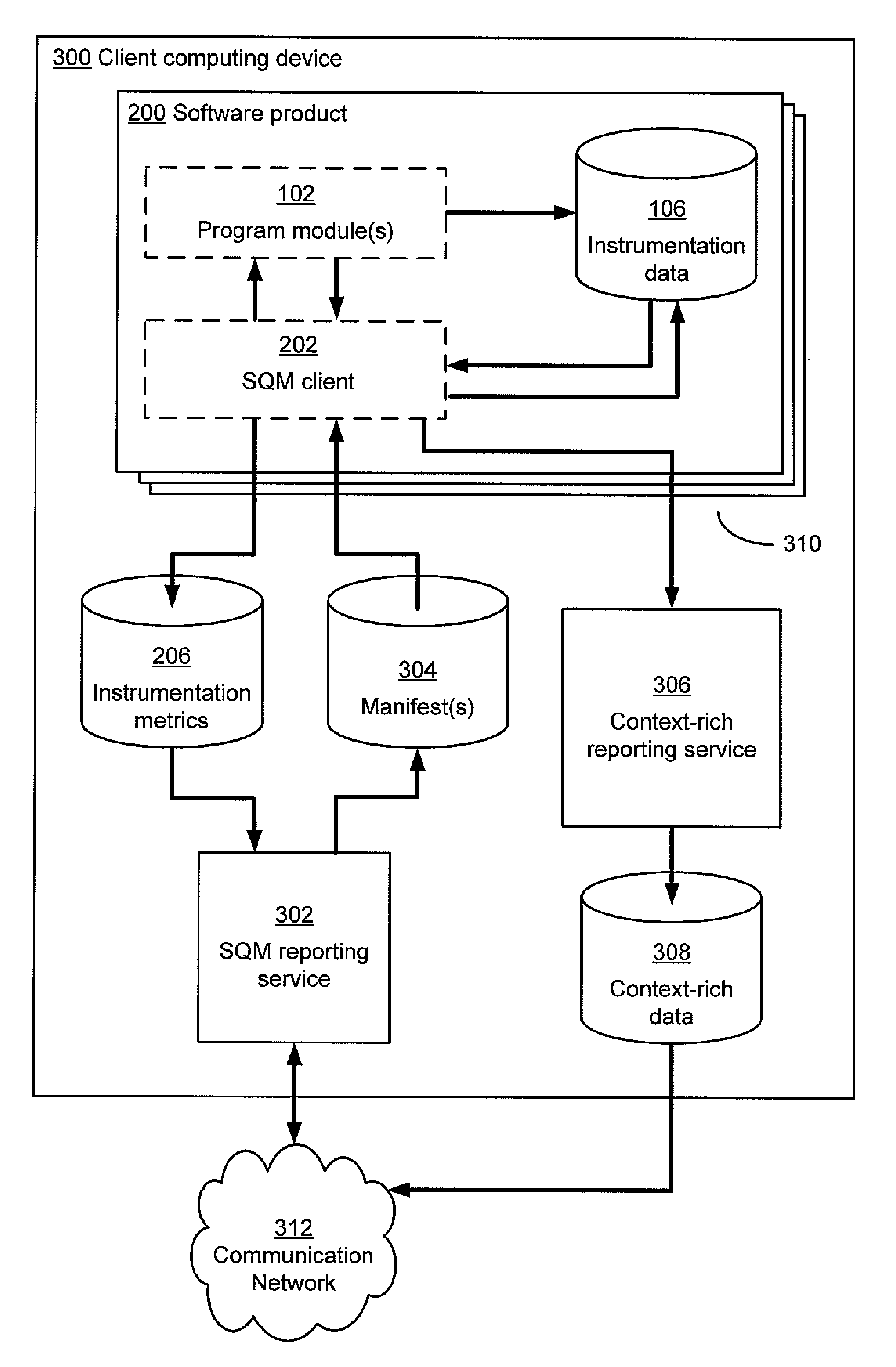 Dynamic collection of instrumentation data