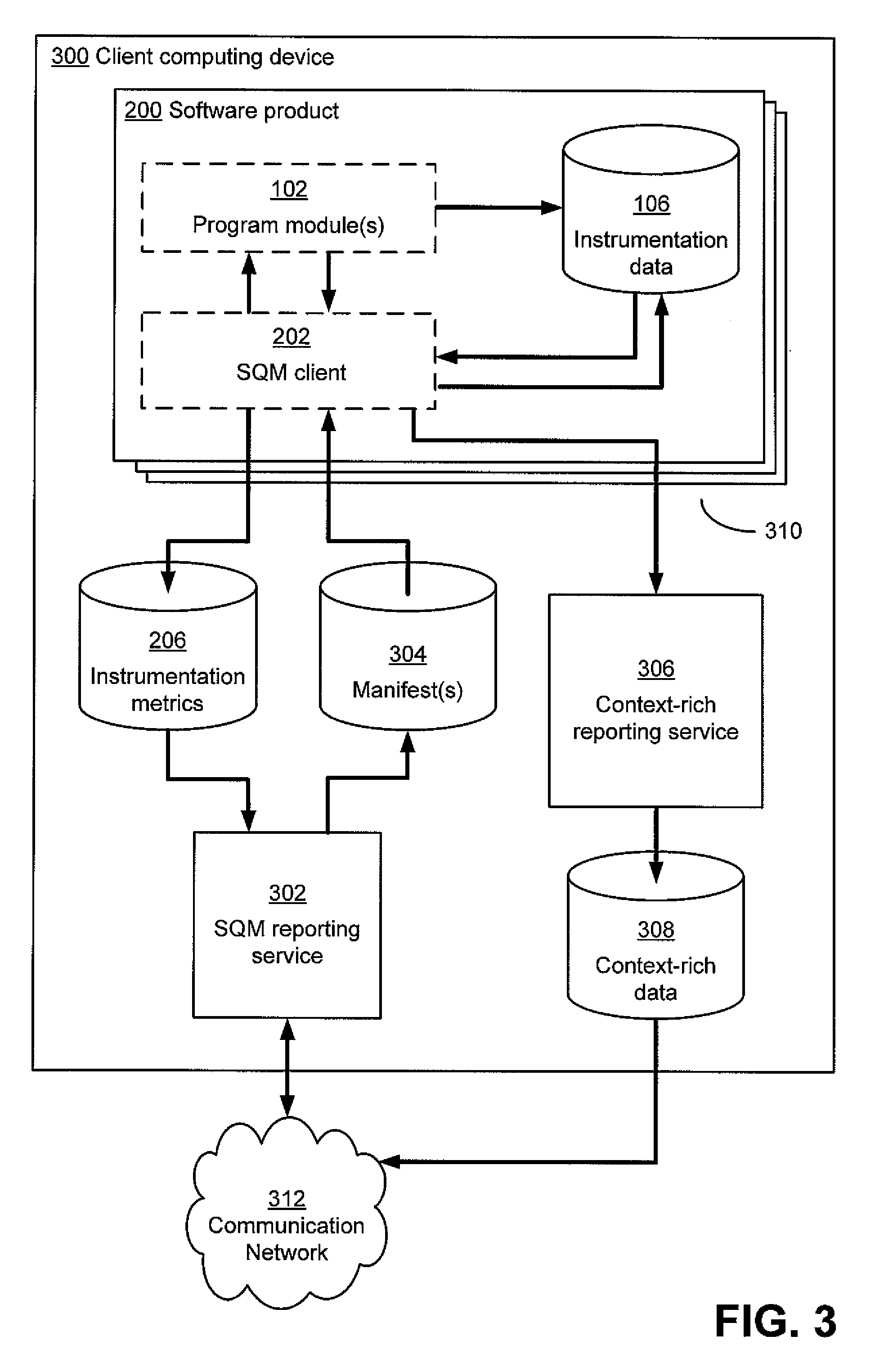 Dynamic collection of instrumentation data