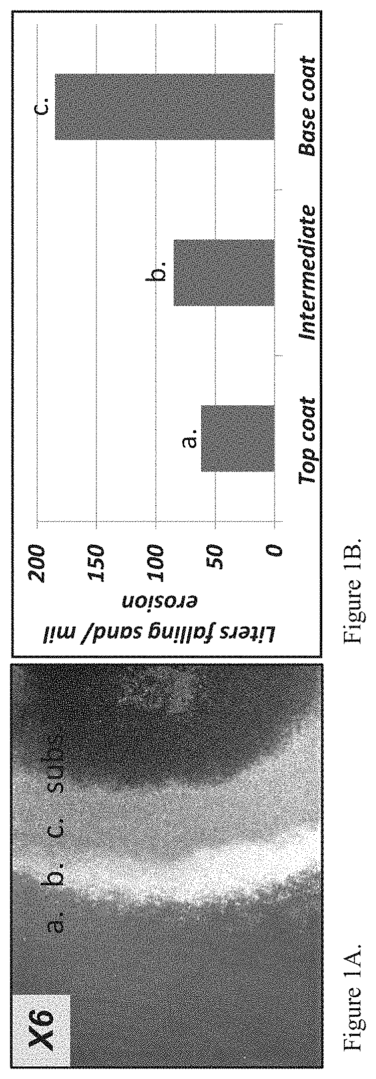 Erosion and Corrosion Resistant Overlay Coating Systems for Protection of Metal Components