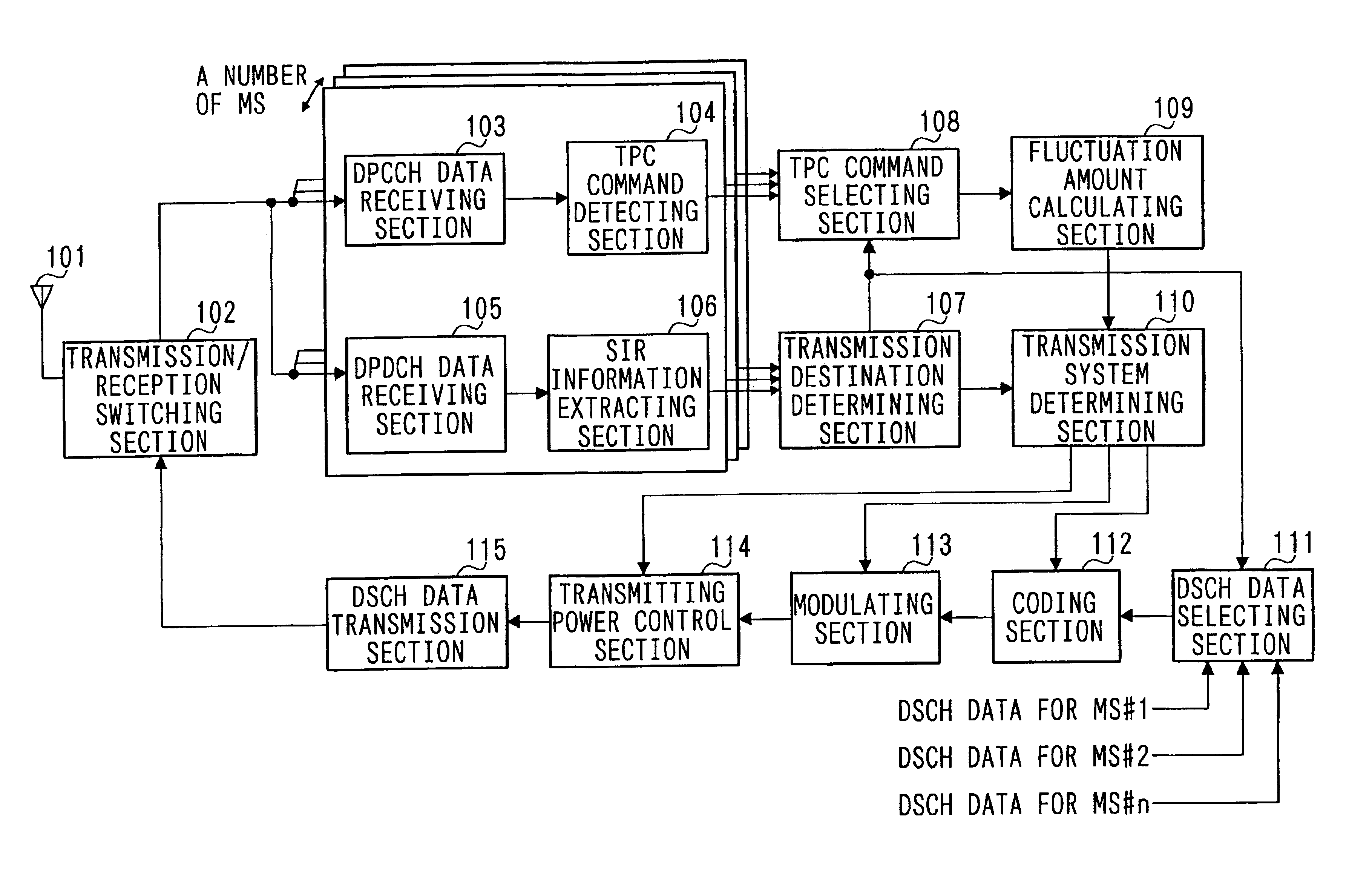 Base station apparatus and radio communication method