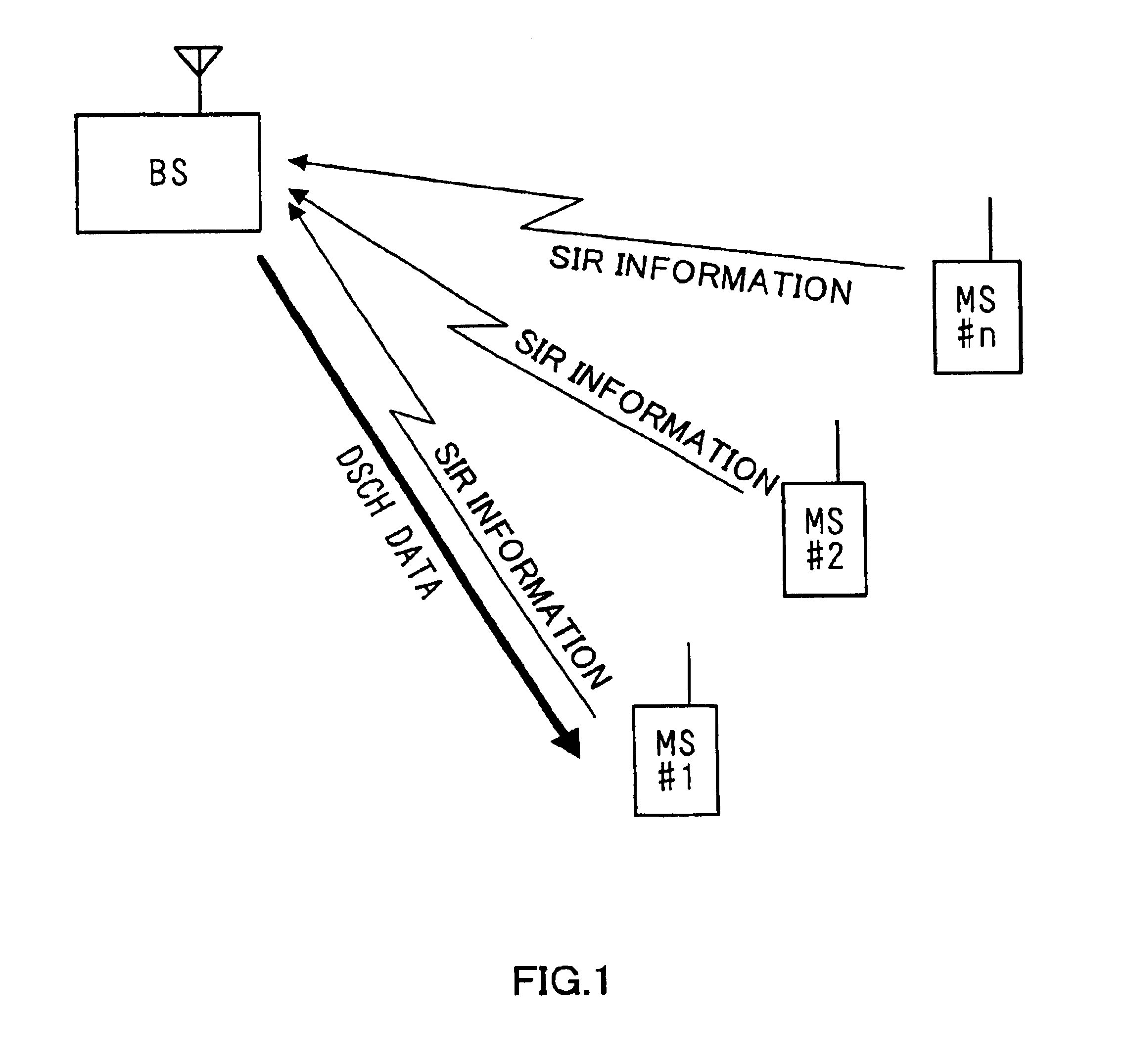 Base station apparatus and radio communication method