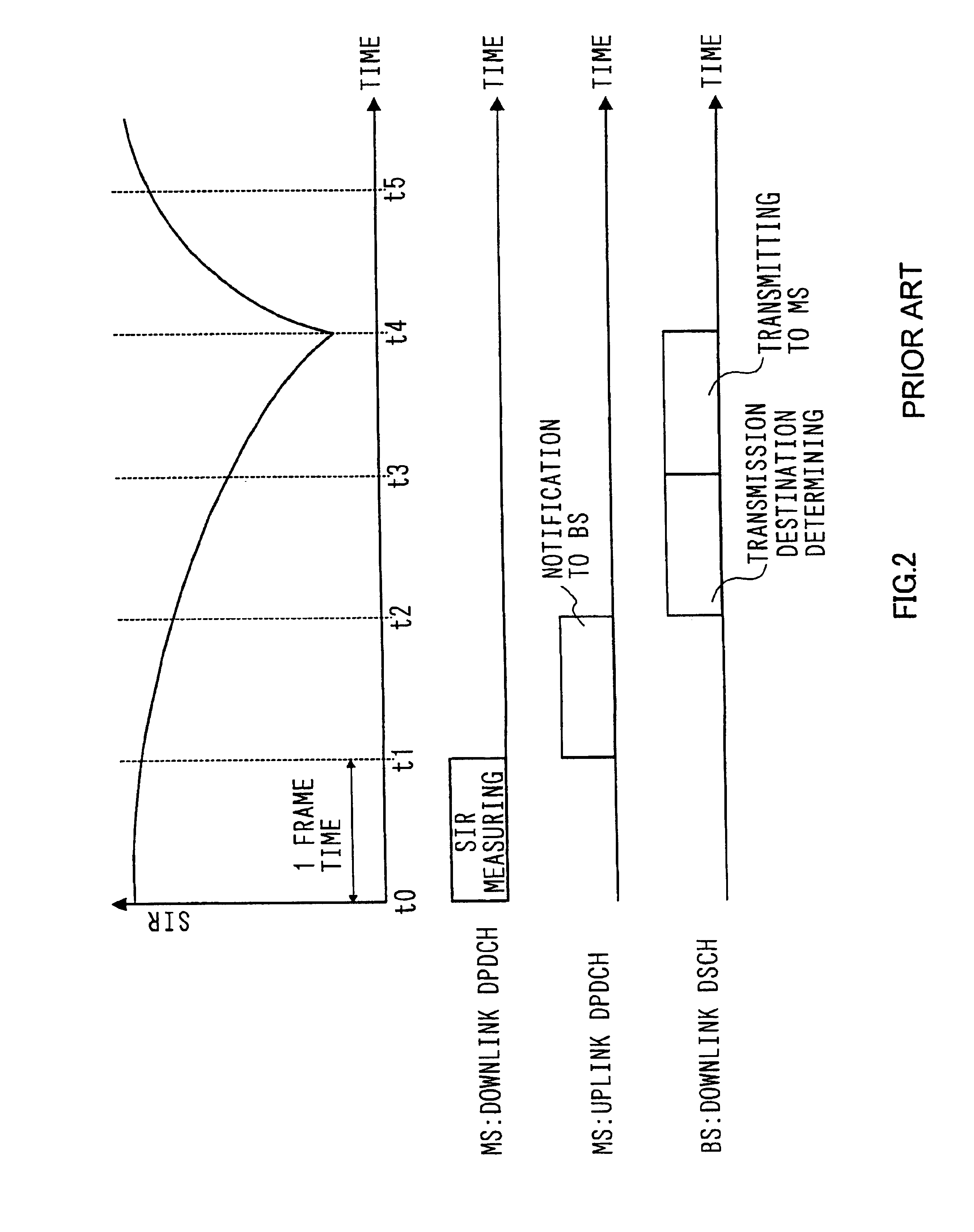 Base station apparatus and radio communication method