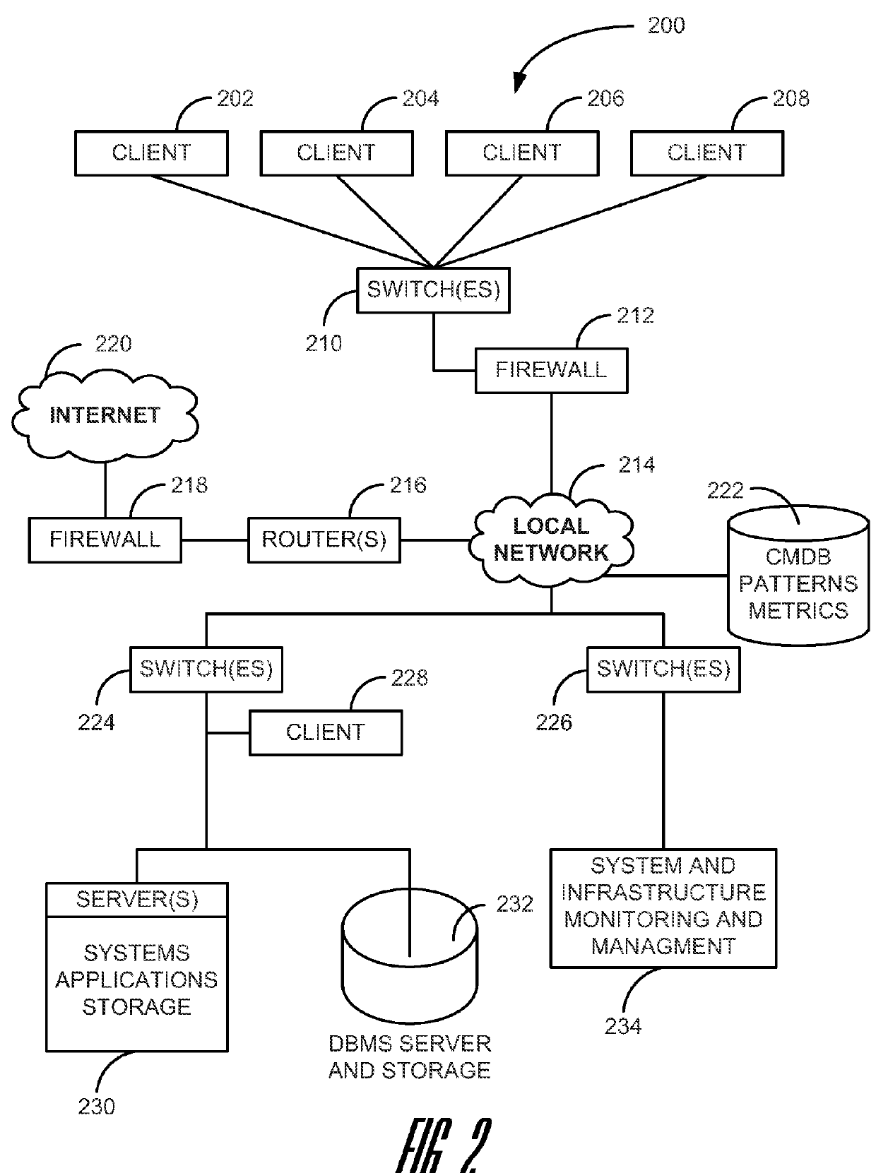 Detecting, using, and sharing it design patterns and anti-patterns