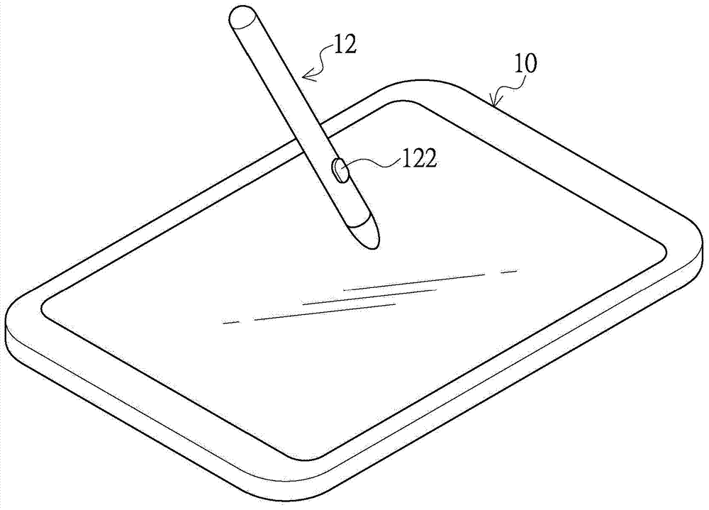 Touch-sensitive panel apparatus, control circuit and method for scanning touch event