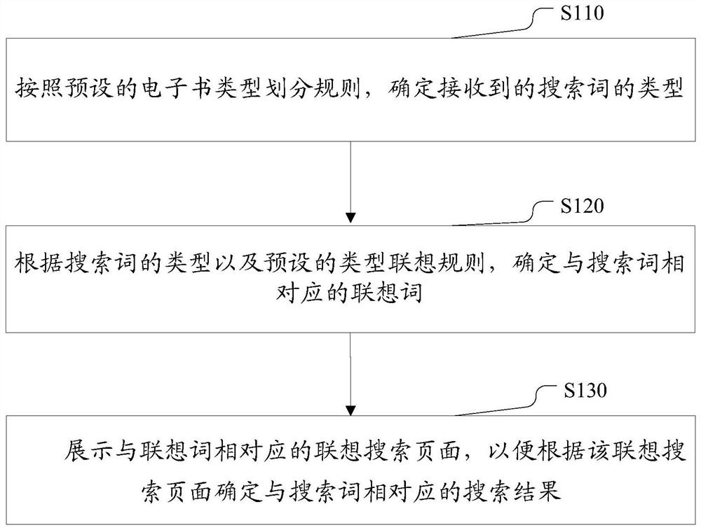 Electronic book-based search method, electronic device and computer storage medium