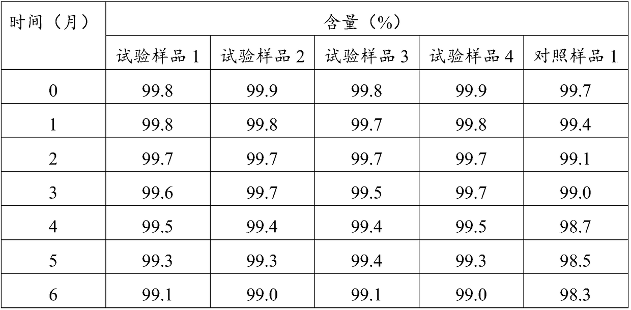 Application medicine with inflammation diminishing and anti-viral effects and preparation method thereof