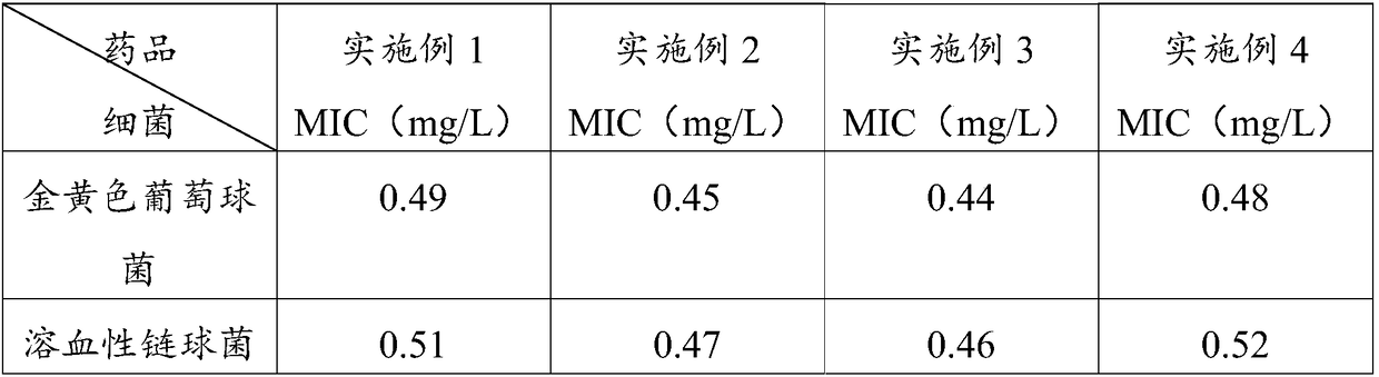 Application medicine with inflammation diminishing and anti-viral effects and preparation method thereof