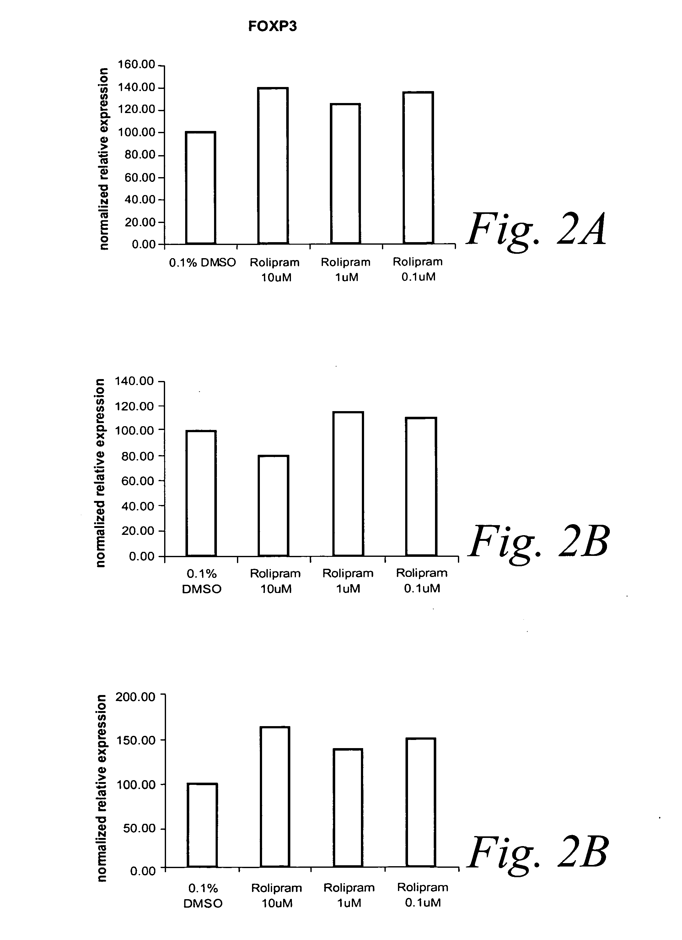 Molecules preferentially associated with effector T cells or regulatory T cells and methods of their use