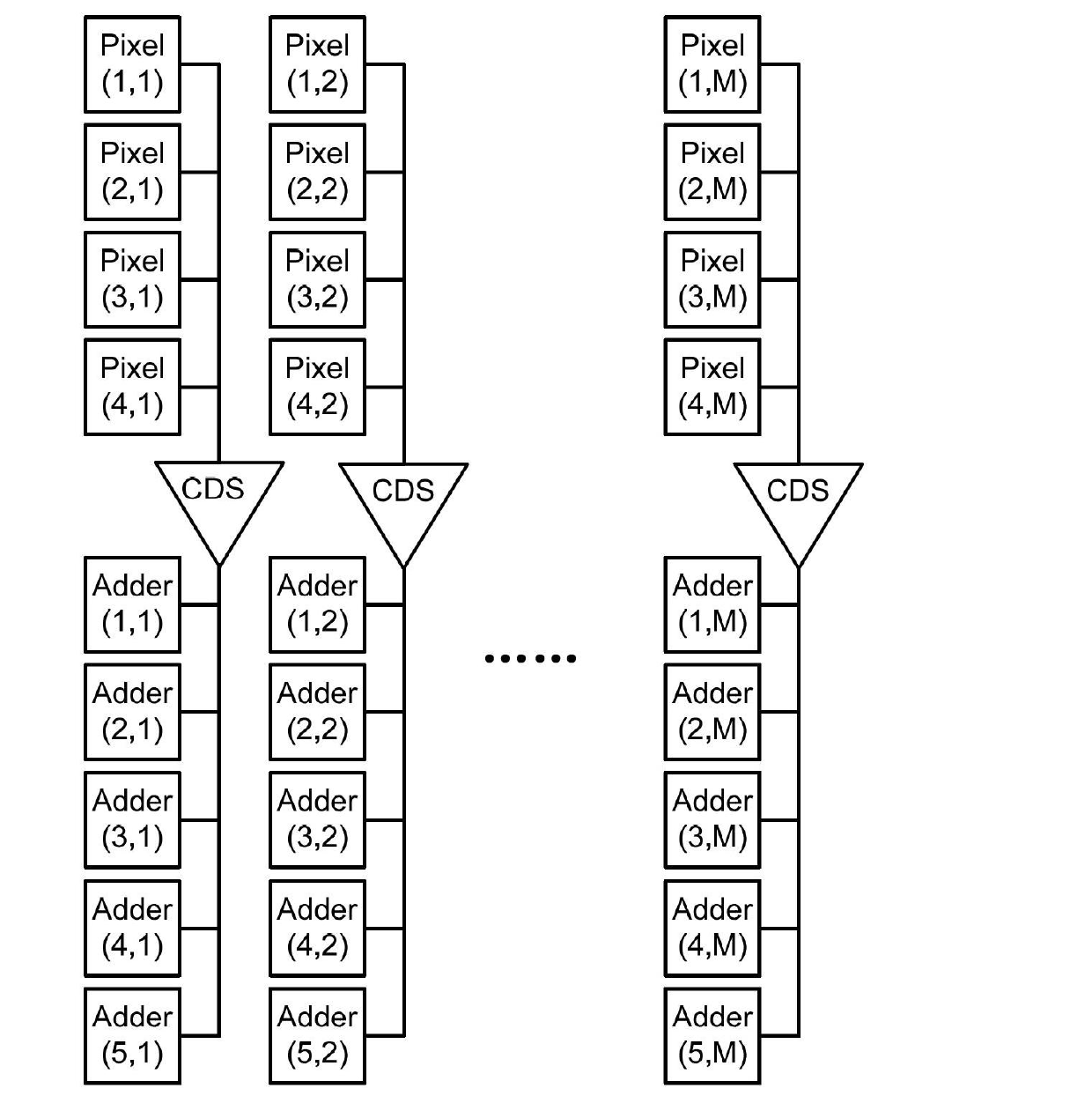 Method for expanding dynamic range of time-delay integration-complementary metal oxide semiconductor (TDI-CMOS) image sensor