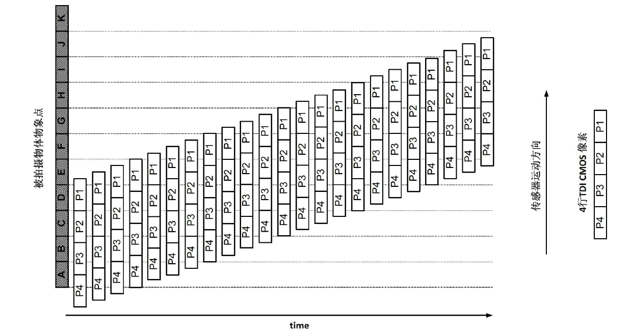 Method for expanding dynamic range of time-delay integration-complementary metal oxide semiconductor (TDI-CMOS) image sensor