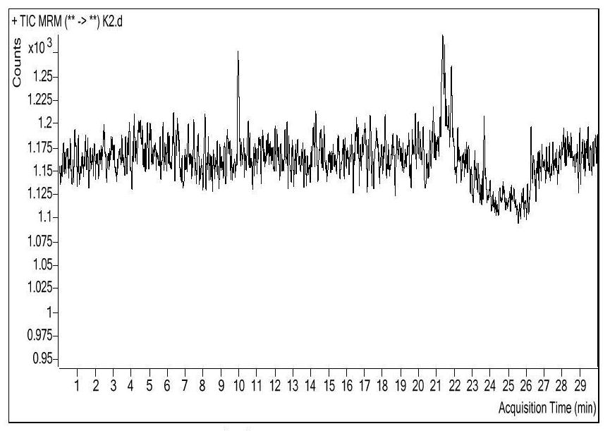 A method for the detection of 11 organophosphorus pesticide residues in Paeonia lactiflora by ultra-high performance liquid chromatography-mass spectrometry