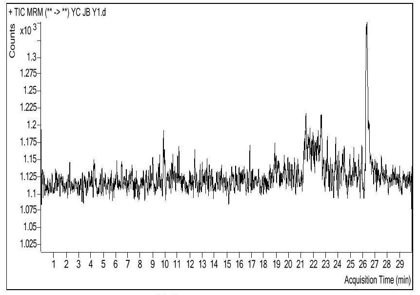 A method for the detection of 11 organophosphorus pesticide residues in Paeonia lactiflora by ultra-high performance liquid chromatography-mass spectrometry